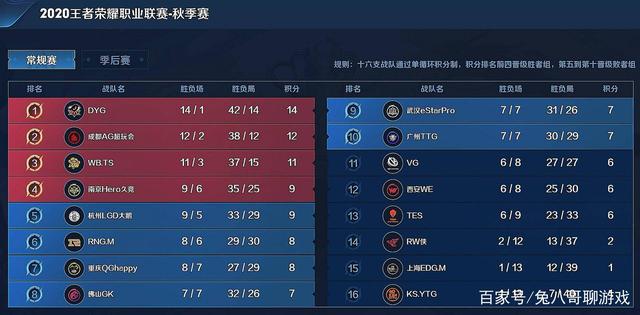 发布后