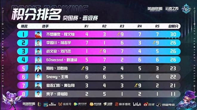 案例一