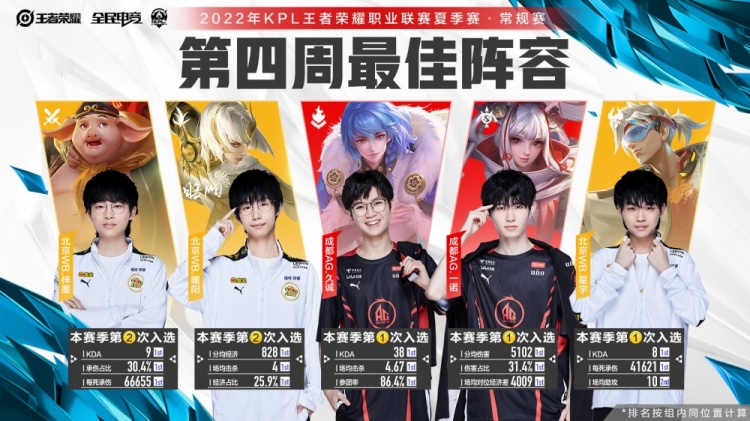 落点必须有