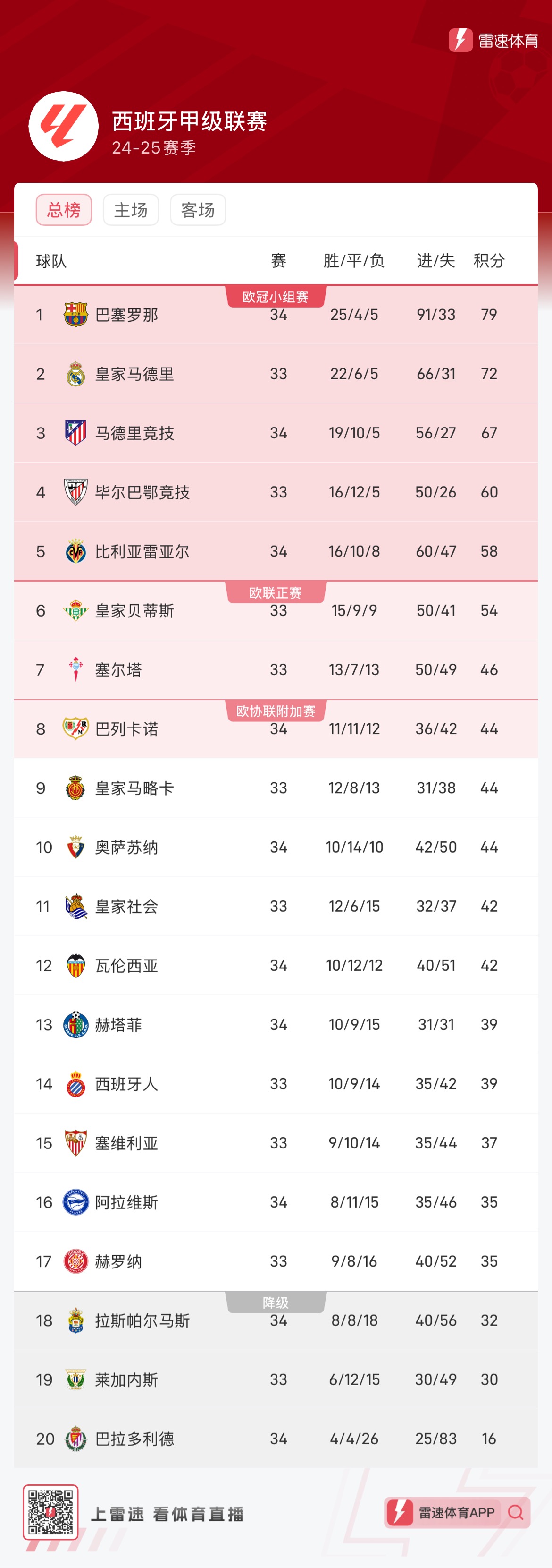 负改变前后