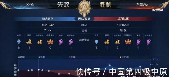 未来将加大